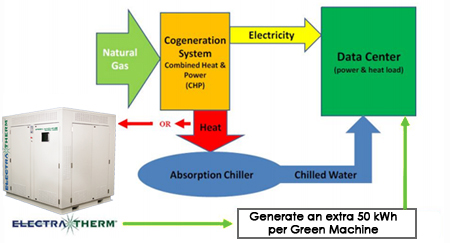Cogen Center